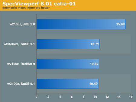 SpecViewperf 8.01 catia-01